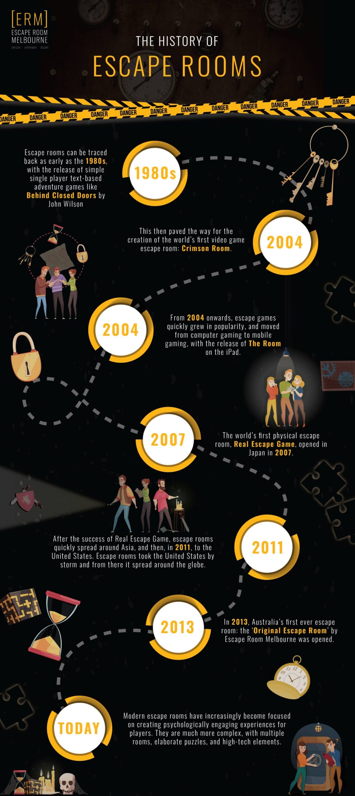 The History of Escape Rooms Infographic